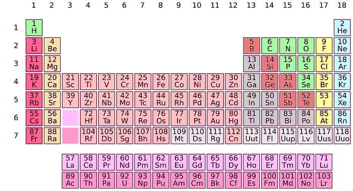 Периодический закон Д.И.Менделеева