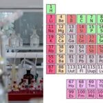 Периодический закон. Часть 2